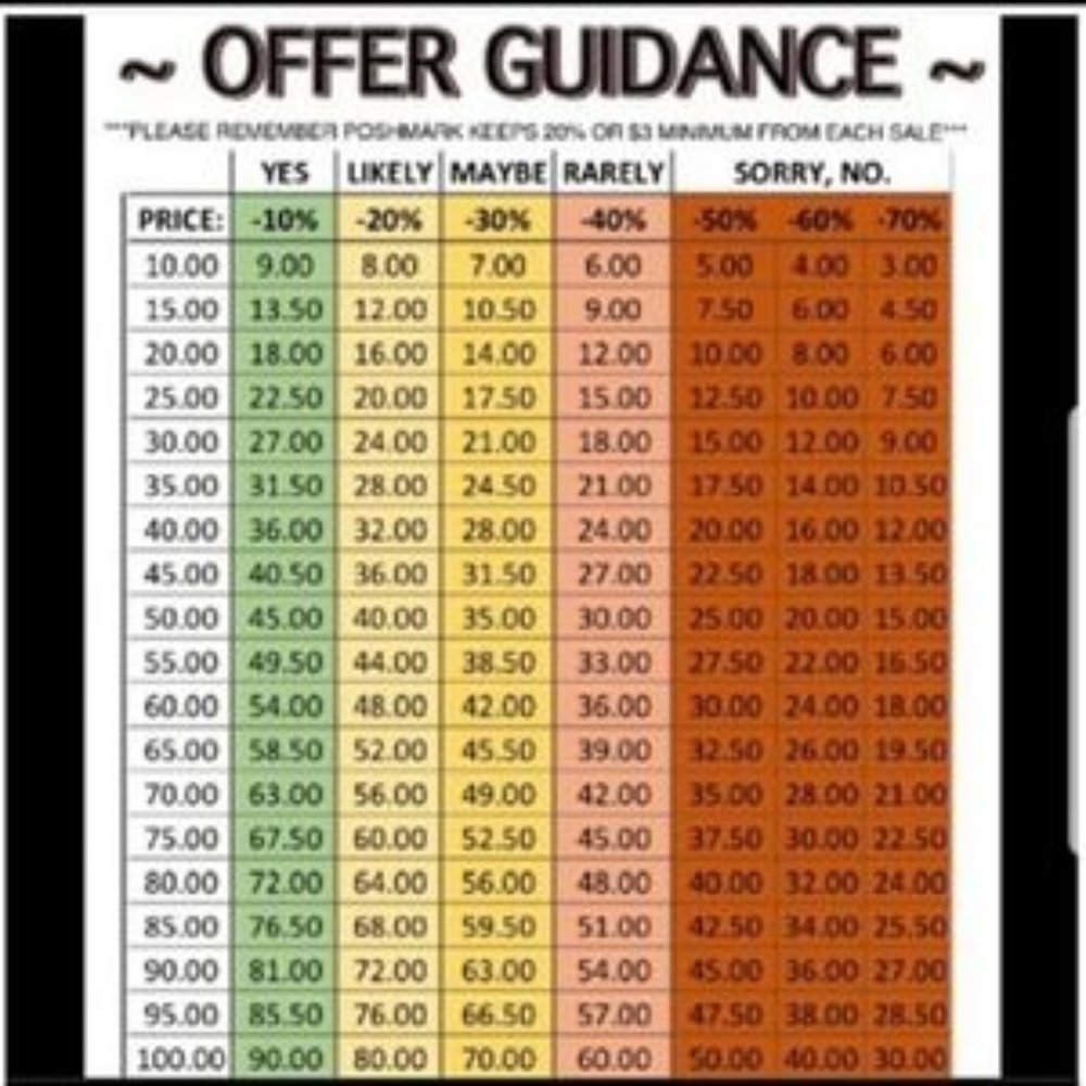 Please BE RESPECTUL when making offers!